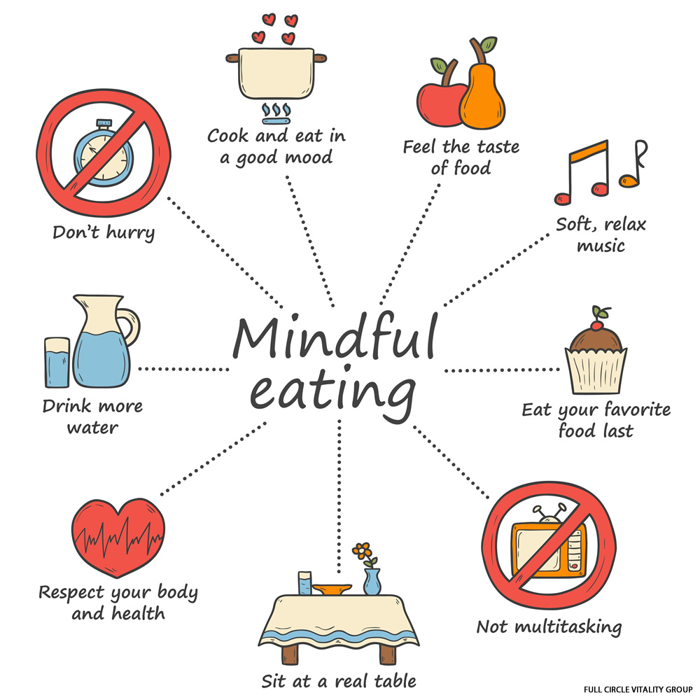 Mindful Eating Full Circle Vitality Group Nutrition For Your Well Being